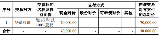 上市公司拟7亿现金收购一家2年亏损4.4亿公司,无业绩补偿