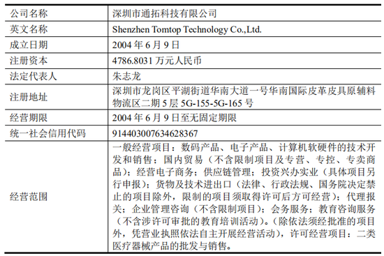 上市公司拟7亿现金收购一家2年亏损4.4亿公司,无业绩补偿