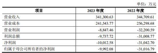 上市公司拟7亿现金收购一家2年亏损4.4亿公司,无业绩补偿