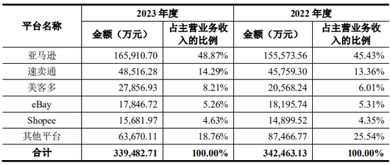 上市公司拟7亿现金收购一家2年亏损4.4亿公司,无业绩补偿