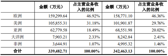 上市公司拟7亿现金收购一家2年亏损4.4亿公司,无业绩补偿