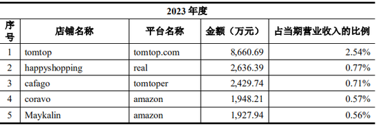 上市公司拟7亿现金收购一家2年亏损4.4亿公司,无业绩补偿