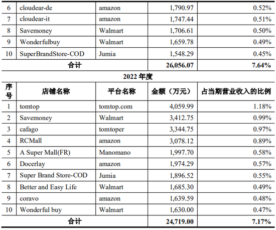 上市公司拟7亿现金收购一家2年亏损4.4亿公司,无业绩补偿