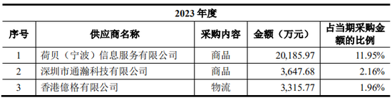 上市公司拟7亿现金收购一家2年亏损4.4亿公司,无业绩补偿