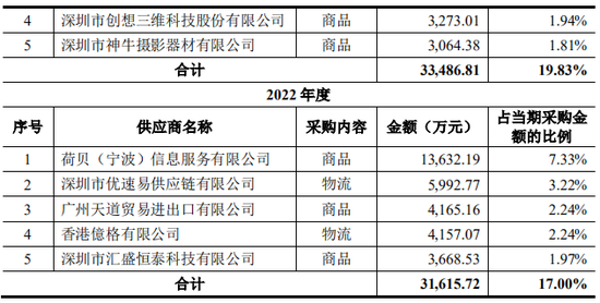 上市公司拟7亿现金收购一家2年亏损4.4亿公司,无业绩补偿