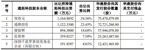 上市公司拟7亿现金收购一家2年亏损4.4亿公司,无业绩补偿
