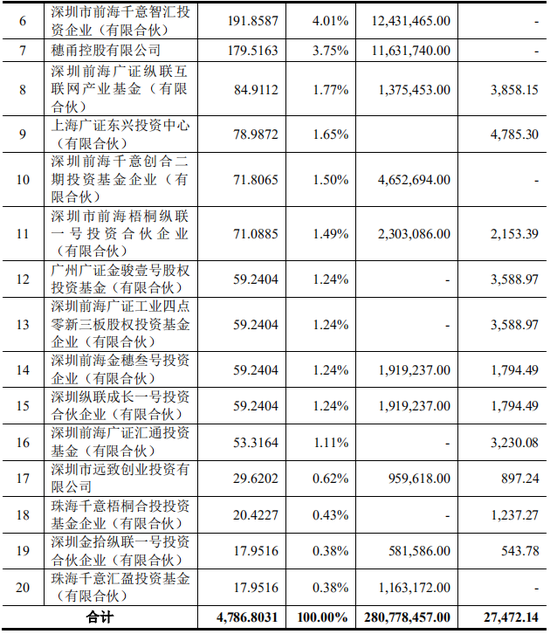 上市公司拟7亿现金收购一家2年亏损4.4亿公司,无业绩补偿