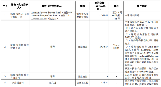 上市公司拟7亿现金收购一家2年亏损4.4亿公司,无业绩补偿