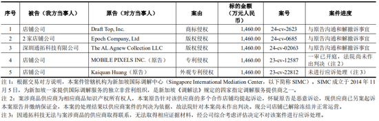 上市公司拟7亿现金收购一家2年亏损4.4亿公司,无业绩补偿