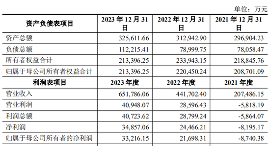 上市公司拟7亿现金收购一家2年亏损4.4亿公司,无业绩补偿