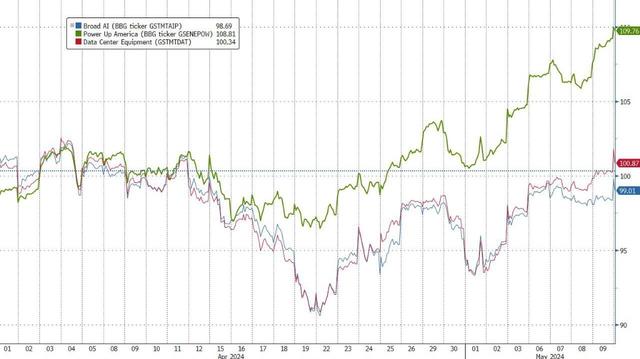 电网升级需求大、电力股太便宜 高盛:下一波AI交易在欧洲