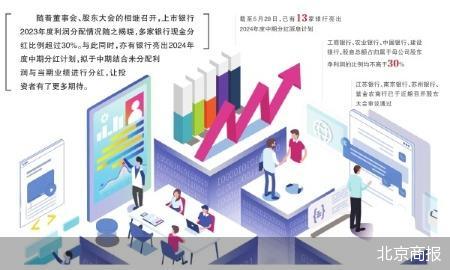 上市银行预热中期分红