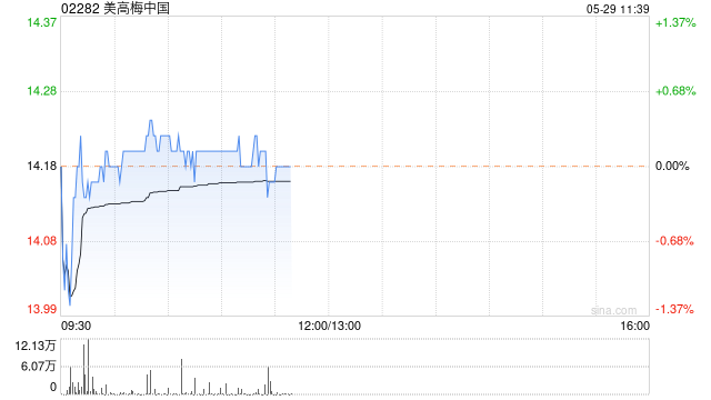 瑞银：美高梅中国管理层料今年市占率维持在中十位数
