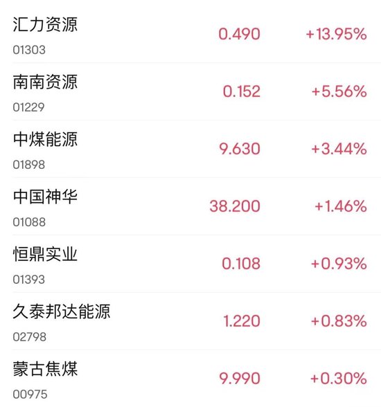 比亚迪,逆市大涨!