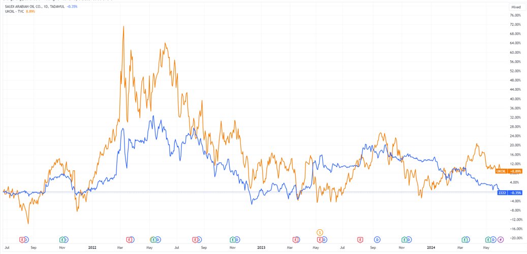 护航沙特阿美售股?OPEC+成员国正在探讨将自愿减产延长至年底