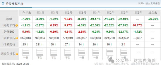 大成基金魏庆国陷入亏损泥潭,旗下4只基金相互抄作业,持有华友钴业遇暴跌