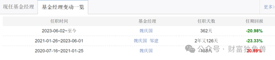 大成基金魏庆国陷入亏损泥潭,旗下4只基金相互抄作业,持有华友钴业遇暴跌