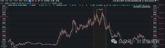 大成基金魏庆国陷入亏损泥潭,旗下4只基金相互抄作业,持有华友钴业遇暴跌