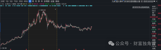 大成基金魏庆国陷入亏损泥潭,旗下4只基金相互抄作业,持有华友钴业遇暴跌