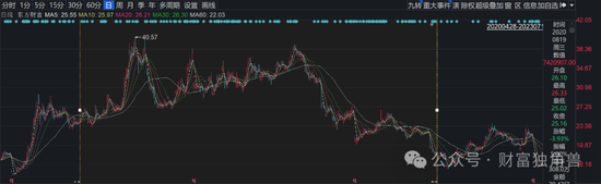 大成基金魏庆国陷入亏损泥潭,旗下4只基金相互抄作业,持有华友钴业遇暴跌