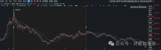 大成基金魏庆国陷入亏损泥潭,旗下4只基金相互抄作业,持有华友钴业遇暴跌