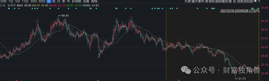 大成基金魏庆国陷入亏损泥潭,旗下4只基金相互抄作业,持有华友钴业遇暴跌
