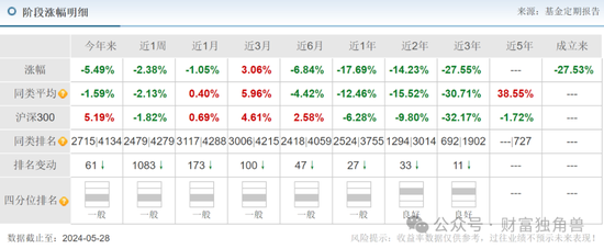 大成基金魏庆国陷入亏损泥潭,旗下4只基金相互抄作业,持有华友钴业遇暴跌