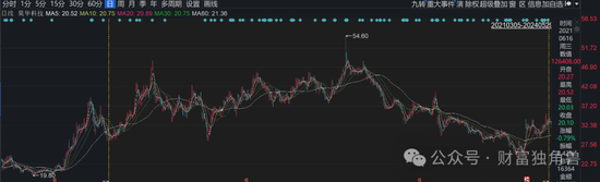 大成基金魏庆国陷入亏损泥潭,旗下4只基金相互抄作业,持有华友钴业遇暴跌