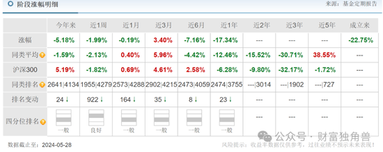 大成基金魏庆国陷入亏损泥潭,旗下4只基金相互抄作业,持有华友钴业遇暴跌