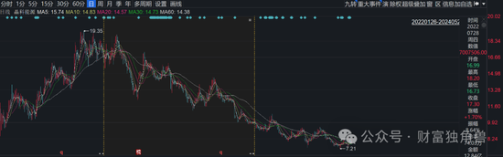 大成基金魏庆国陷入亏损泥潭,旗下4只基金相互抄作业,持有华友钴业遇暴跌