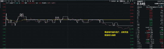 上车好机会?吃喝板块估值跌至绝对低位,食品ETF(515710)尾盘溢价走阔,此前连续5日吸金!