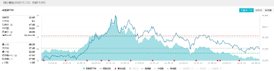 上车好机会?吃喝板块估值跌至绝对低位,食品ETF(515710)尾盘溢价走阔,此前连续5日吸金!