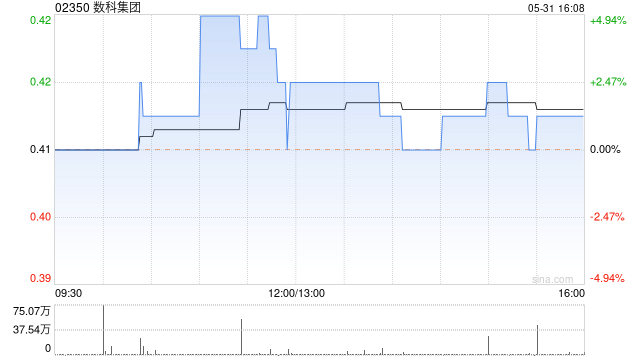 数科集团与浙江亲果、无锡布兰熊及京谷意品签署战略合作谅解备忘录