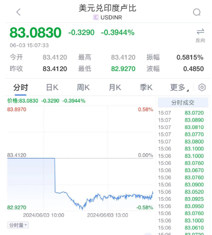 突发!印度股市再创历史新高 亚太股指普涨