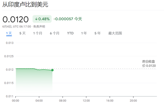 莫迪执政联盟领先优势不够显著,印度股汇债遭“三杀”,Nifty指数重挫8%