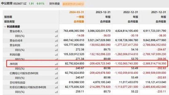 二连跌停！大股东爆仓？中公教育紧急否认！