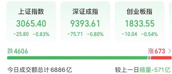 A股年内纪录刷新!水电巨头长江电力又创历史新高