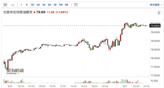 小摩:国际油价回落只是暂时的 未来几个月将重新走高