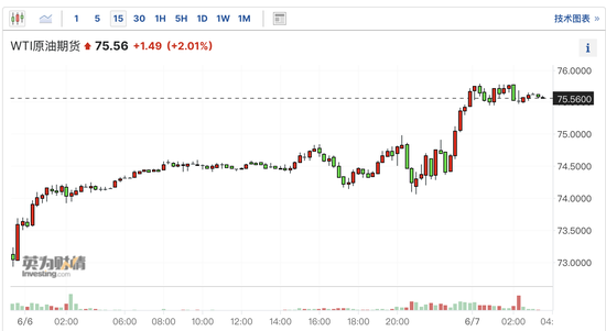 小摩:国际油价回落只是暂时的 未来几个月将重新走高