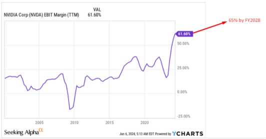 英伟达还有多少“泡沫”?