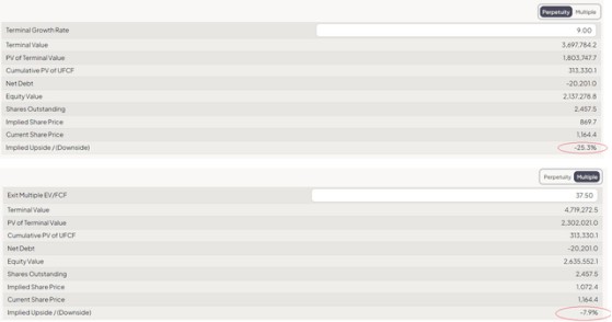 英伟达还有多少“泡沫”?