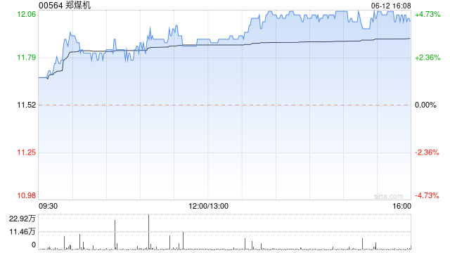 郑煤机将于7月15日派发末期股息每10股8.4元
