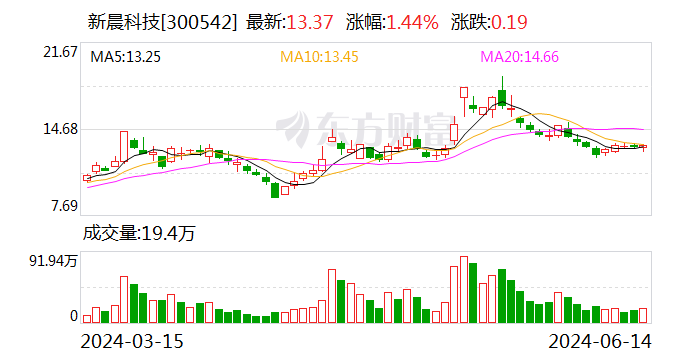 新晨科技:公司主要客户为银行等金融机构 同时覆盖空管、公安等行业