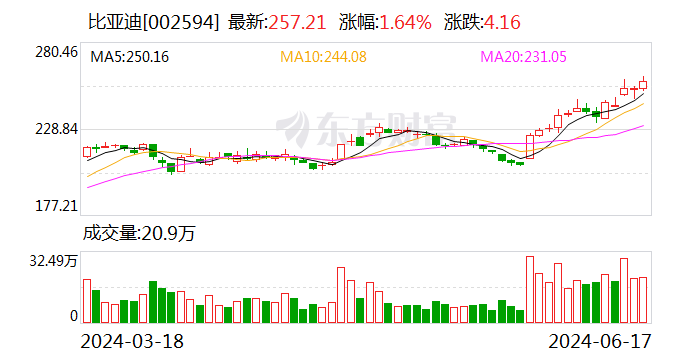 刚刚!巴菲特又“动手”了!