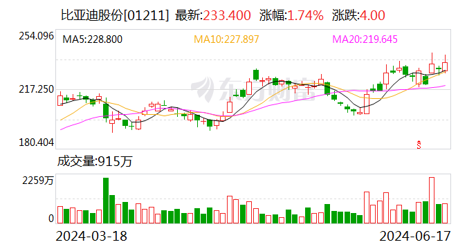 刚刚!巴菲特又“动手”了!