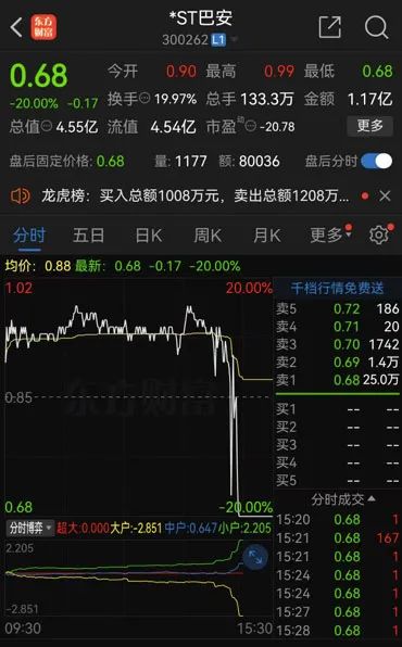 锁定退市!梦碎0.99元