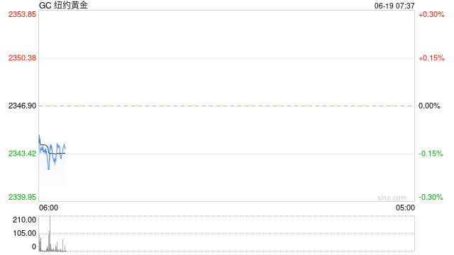 光大期货:零售销售数据意外回落,金价短期或受支撑
