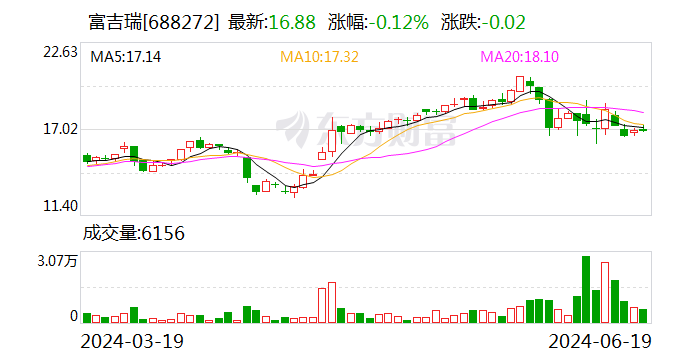 富吉瑞:公司拥有车载红外产品 部分产品已批量交付