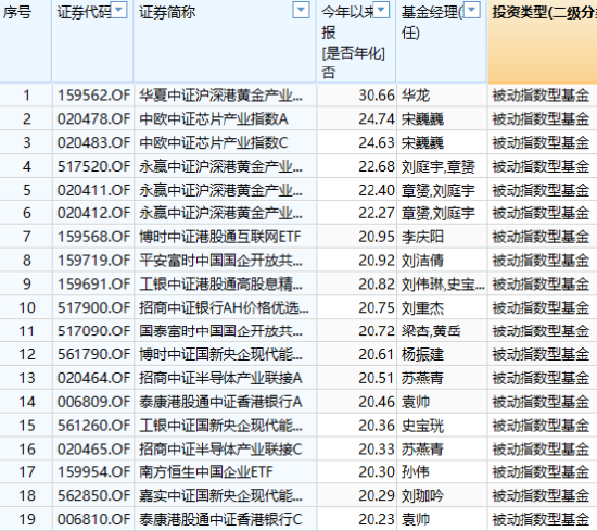基金半年度冠军争夺战打响，今年最牛基金建信灵活配置C赚38%，最熊基金金元顺安产业臻选C亏36%！（附名单）