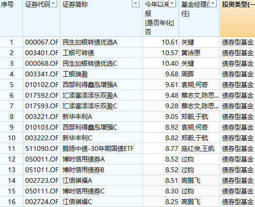 基金半年度冠军争夺战打响，今年最牛基金建信灵活配置C赚38%，最熊基金金元顺安产业臻选C亏36%！（附名单）